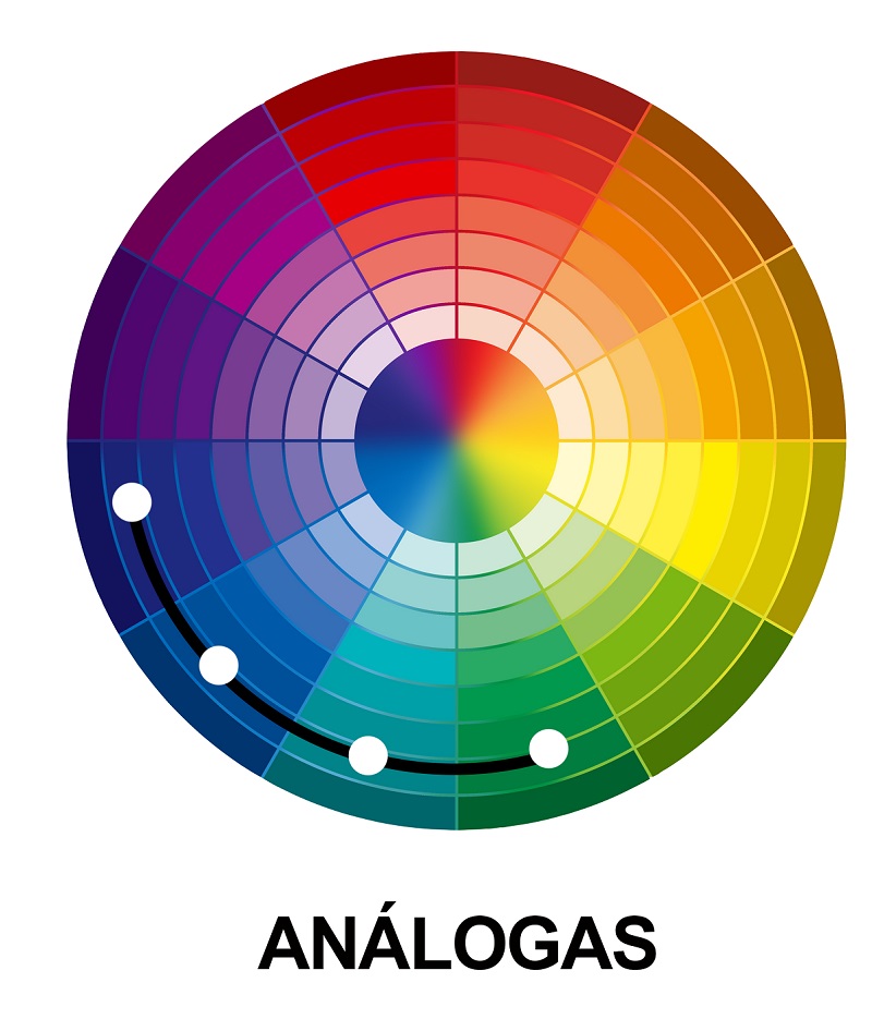 Combinação de cores: harmonia na decoração