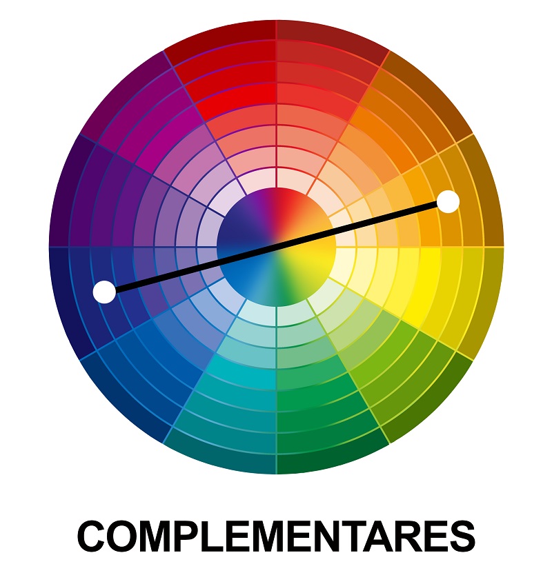 Combinando cores: o Círculo Cromático