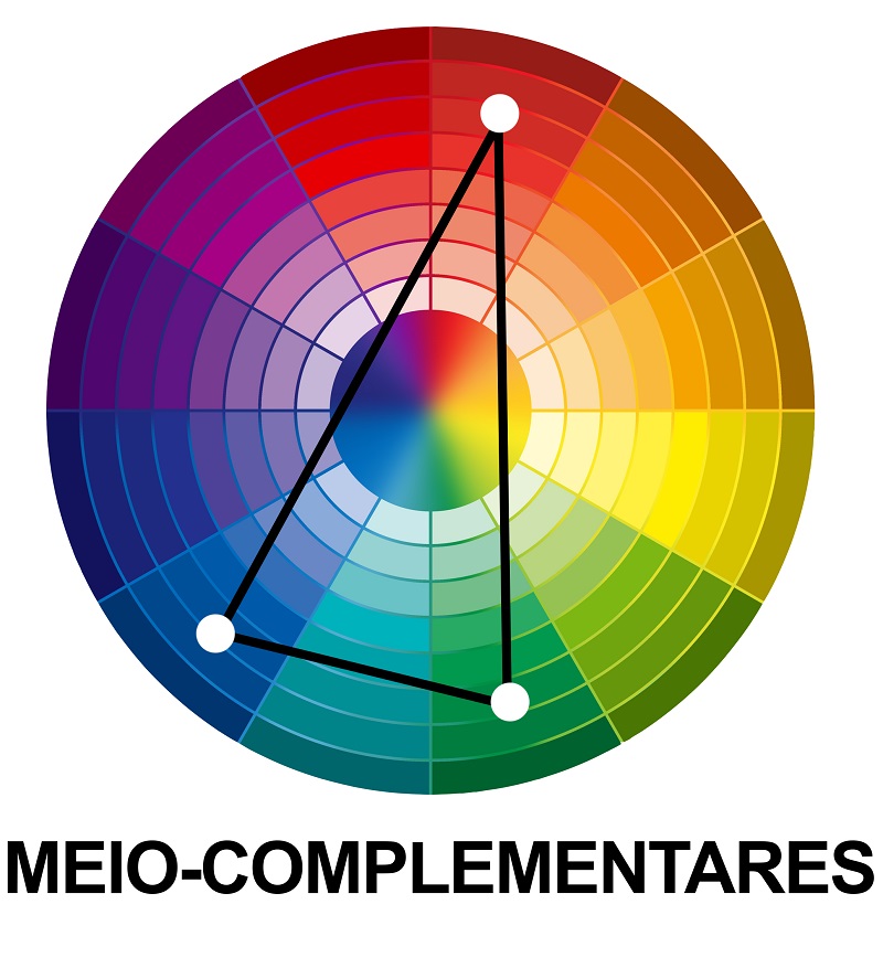 Círculo cromático - meio complementares