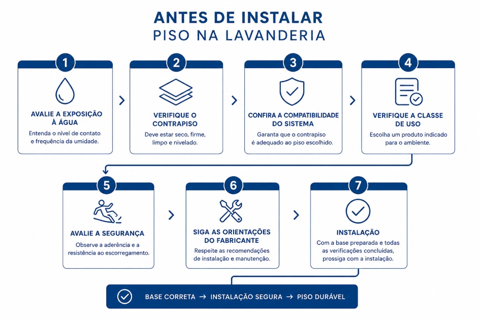 infográfico piso para área de serviço